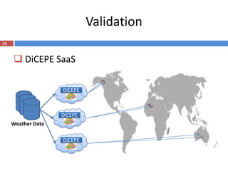Validation
28


      DiCEPE SaaS

                    DiCEPE



                    DiCEPE
     Weather Data

                    DiCEPE
 