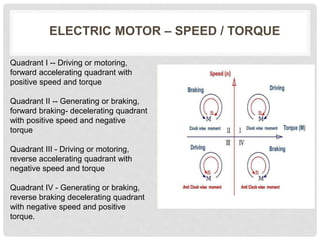 Active front end drive | PPTX