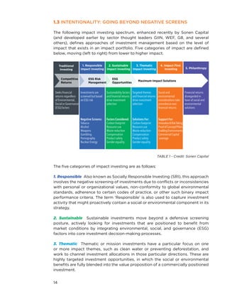 Total_Portfolio_Activation_For_Impact | PDF