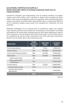 Total_Portfolio_Activation_For_Impact | PDF