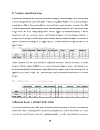 21
4.4 Perceptions about climate change
95% of those surveyed said that they were aware of the concept of climate change but their understanding
of climate change differed significantly. 100% of those surveyed said that they believe climate change is
impacting them. 95% of those surveyed believe climate change is having a negative impact on them. 90%
of those surveyed believe they will need to change their farming practices in the future because of climate
change. Table 4.4.1 shows participant opinion on what the biggest impact of climate change is. Results
indicate that both men and women believe that the biggest impacts of climate change are changes in
temperature and changes in rainfall. Only 1 person believed sea level rise was the biggest impact and only
1 person believed that flooding was the biggest impact. 5 people in the study thought drought was the
biggest impact.
Table 4.4.2 shows what the results were when participants were asked what the main cause of climate
change was. Results indicate that both men and women believe the biggest impacts of climate change are
deforestation and pollution from vehicles. Nearly 80% of those surveyed believe that deforestation is the
biggest cause of climate change. Only 1 person thought power generation was the main cause of climate
change.
Table 4.4.2: Participant opinion on the main cause of climate change
4.5 Perceived changes as a result of climate change
To understand participant perception about whether or not climate change is currently impacting them
farmers were asked a series of questions about rainfall, drought, floods, and hot days over the last 5 years.
Farmers in the area of the study plant their crops as soon as they can after they believe the rainy season
n % n % n % n % n % n %
Men 21 38.9 25 46.3 2 3.7 4 7.4 1 1.9 1 1.9
Women 15 55.6 11 40.7 0 0 1 3.7 0 0 0 0
Whole Sample 36 44.4 36 44.4 2 2.5 5 6.2 1 1.2 1 1.2
Sea level riseChange in temperature Change in rainfall Spread of disease Drought Flooding
n % n % n % n % n % n %
Men 42 77.8 10 18.5 1 1.9 0 0 0 0 0 0
Women 22 81.5 5 18.5 0 0.0 0 0 0 0 0 0
Whole Sample 64 79.0 15 18.5 1 1.2 0 0 0 0 0 0
Deforestation Vechicles Power Generation Waste Agriculture Change in Land Use
Table 4.4.1: Participant opinion on the biggest impact of climate change
 