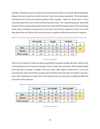 22
has begun. Planting too soon or too late can have a detrimental impact on crop yields. 86% of participants
believe they have received less rainfall in the last 5 years than previous experience. 70% of participants
said that the start of the rainy season has gotten harder to predict. Table 4.5.1 shows there is a lot of
uncertainty about how much rain farmers think they will receive in the next planting season. Nearly 60%
percent of those surveyed said they didn’t know how much rainfall they would receive in the next planting
season. After conducting a chi-square test on the men’s and women’s responses to how much rainfall
they believe they will receive in the next rainy season no significant difference was found in responses.
Table 4.5.1: How much rainfall participants believe they will receive in the next planting season (p-values from chi-square test)
*p-value not significant
Table 4.5.2 and table 4.5.3 show the opinions participants had about drought and floods. 58% of those
surveyed believe there has been less drought in the last 5 years than previously. 40% of people thought
there had been no change in drought in the last 5 years. With regard to floods there is a bit more
uncertainty but about half of those surveyed said they believe there have been less floods in the past 5
years. After conducting a chi-square test on the responses by men and women no significant difference
was found in their responses.
Table 4.5.2: Participant opinion on incidence of drought the last 5 years (p-values from chi-square test)
*p-value not significant
n % n % n % p
Men 13 24.1 5 9.3 7 13.0
Women 5 18.5 1 3.7 1 3.7
Whole Sample 18 22.2 6 7.4 8 9.9
NS
Too MuchNot enough Enough
n % n % n % p
Men 24 45.3 29 53.7 0 0.0
Women 8 29.6 18 66.7 1 3.7
Whole Sample 32 40.0 47 58.0 1 1.2
Less drought More drought
NS
No change
 