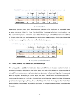 23
Table 4.5.3: Participant opinion on incidence of flood events the past 5 years (p-values from chi-square test)
*p-value not significant
Participants were also asked about the incidence of hot days in the last 5 years as opposed to their
previous experience. Table 4.5.4 shows that about 30% of those surveyed believe there have been less
hot days than their previous experience. About 70% of those surveyed believed there were more hot days
in the last 5 years than their previous experience. After conducting a chi-square test on the responses by
men and women no significant difference was found in their responses.
Table 4.5.4: Participant opinion on the number of hot days in the past 5 years as compared to their previous experience
*p-value from chi-square test not significant
4.6 Farmer practices and adaptations to climate change
The survey yielded a good deal of information about current farmer practices and adaptations made in
response to changes in temperature and rainfall. Nearly all of the farming done in the study target area is
rain fed. There have been some small scale irrigation projects done in the target villages but those projects
have not impacted the majority of farmers there. Only about 30% of farmers incorporate crop residue,
mulching, green manure, or crop cover into their fields before planting. However nearly all participants
practice contour plowing and planting. About half of the participants in the study graze their livestock on
their land when it is fallow and about half of participants cut fodder from their land and hand feed their
livestock.
n % n % n % p
Men 17 31.5 26 48.1 11 20.4
Women 4 14.8 16 59.3 7 25.9
Whole Sample 21 25.9 42 51.9 18 22.2
No change Less floods More floods
NS
n % n % n % p
Men 0 0 16 29.6 37 68.5
Women 0 0 8 29.6 19 70.4
Whole Sample 0 0 24 29.6 56 69.1
No change Less hot days More hot days
NS
 