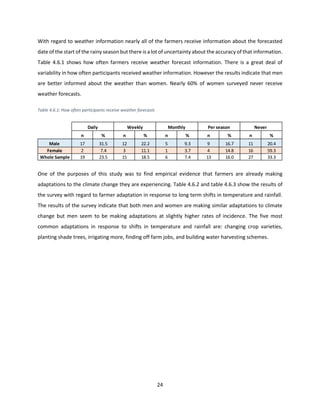 24
With regard to weather information nearly all of the farmers receive information about the forecasted
date of the start of the rainy season but there is a lot of uncertainty about the accuracy of that information.
Table 4.6.1 shows how often farmers receive weather forecast information. There is a great deal of
variability in how often participants received weather information. However the results indicate that men
are better informed about the weather than women. Nearly 60% of women surveyed never receive
weather forecasts.
Table 4.6.1: How often participants receive weather forecasts
One of the purposes of this study was to find empirical evidence that farmers are already making
adaptations to the climate change they are experiencing. Table 4.6.2 and table 4.6.3 show the results of
the survey with regard to farmer adaptation in response to long term shifts in temperature and rainfall.
The results of the survey indicate that both men and women are making similar adaptations to climate
change but men seem to be making adaptations at slightly higher rates of incidence. The five most
common adaptations in response to shifts in temperature and rainfall are: changing crop varieties,
planting shade trees, irrigating more, finding off farm jobs, and building water harvesting schemes.
n % n % n % n % n %
Male 17 31.5 12 22.2 5 9.3 9 16.7 11 20.4
Female 2 7.4 3 11.1 1 3.7 4 14.8 16 59.3
Whole Sample 19 23.5 15 18.5 6 7.4 13 16.0 27 33.3
NeverDaily Weekly Monthly Per season
 