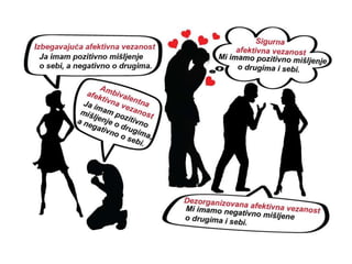 afektivna povezanost.pptx