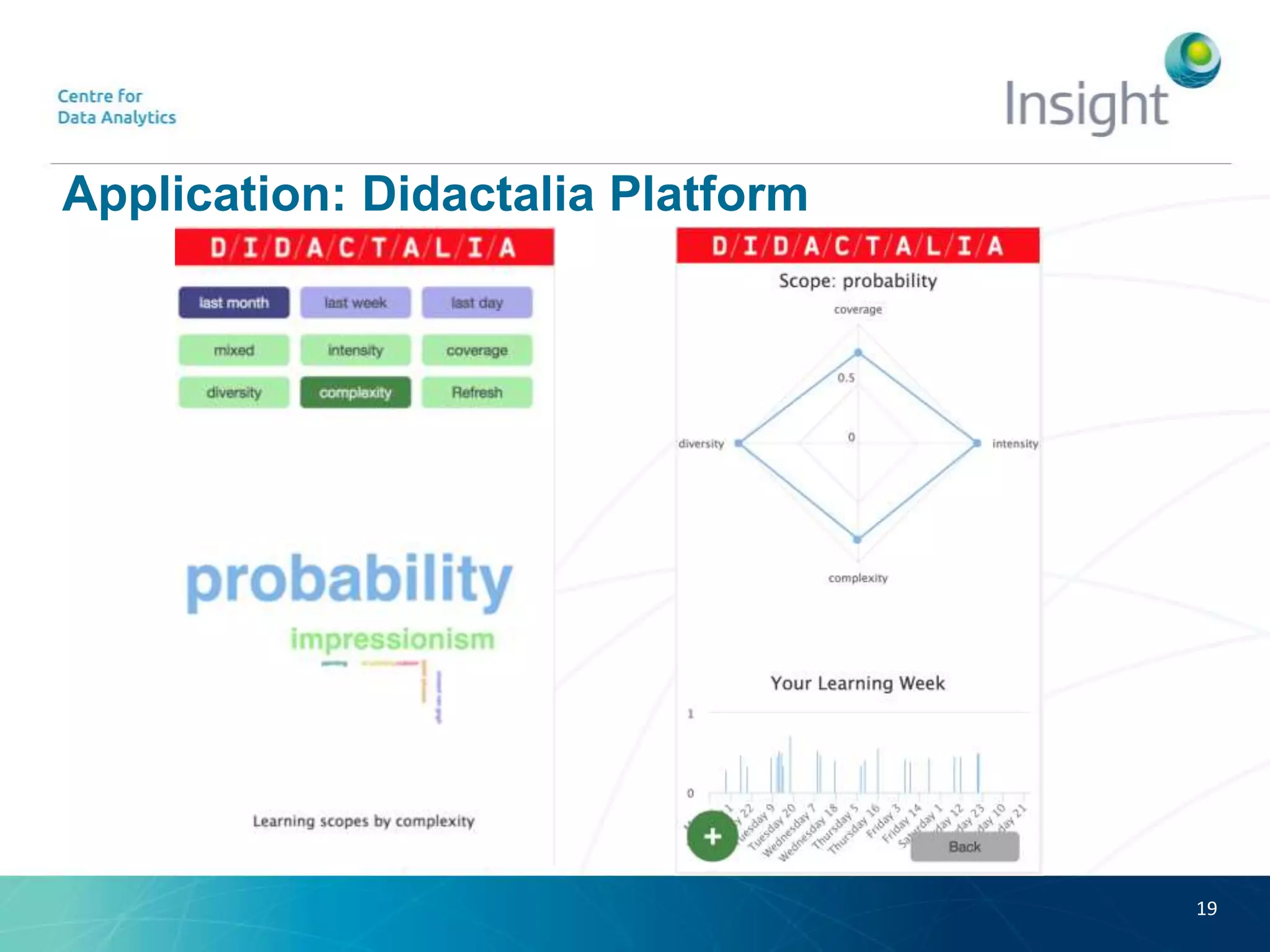 Application: Didactalia Platform
19
 