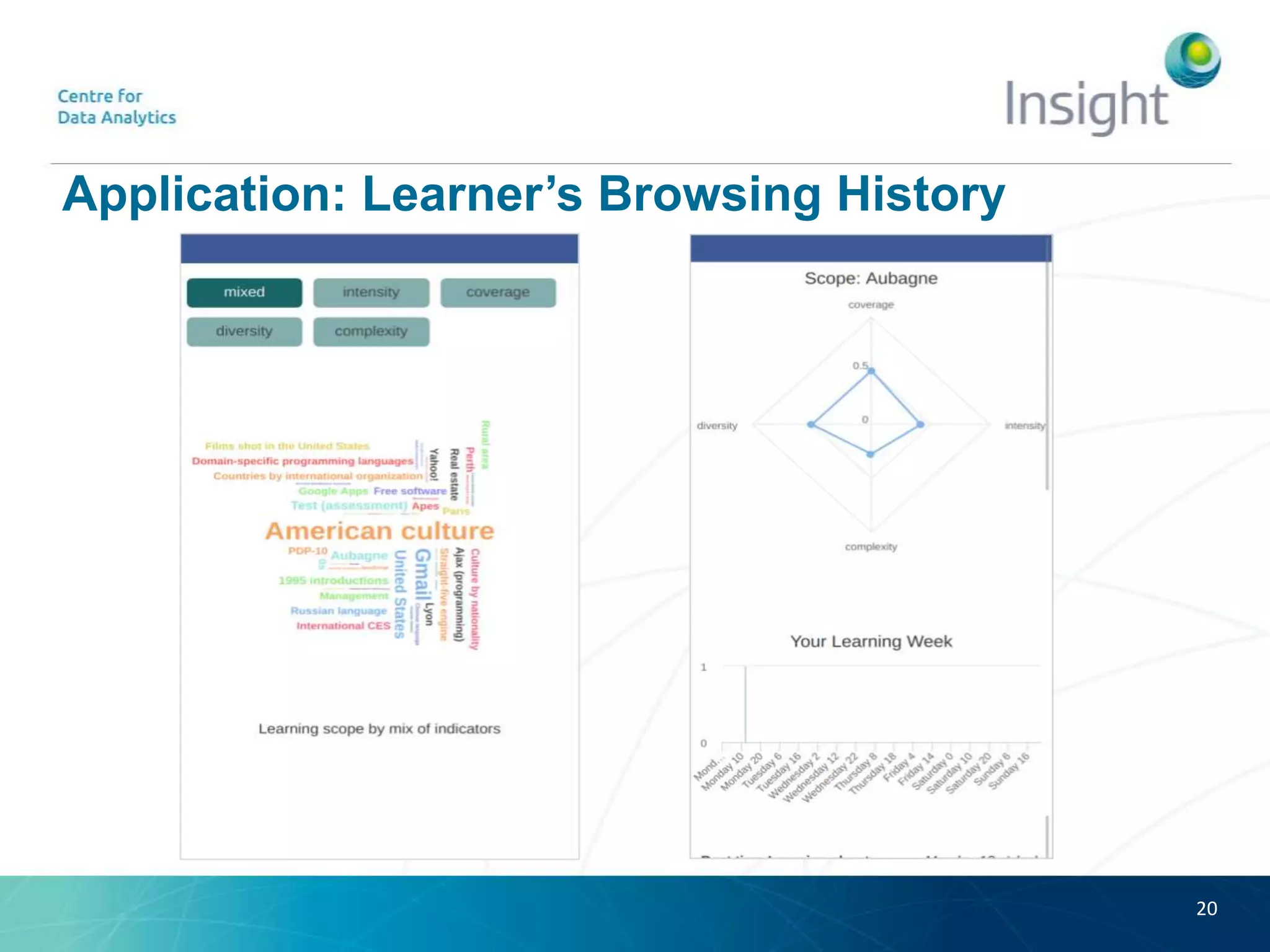 Application: Learner’s Browsing History
20
 