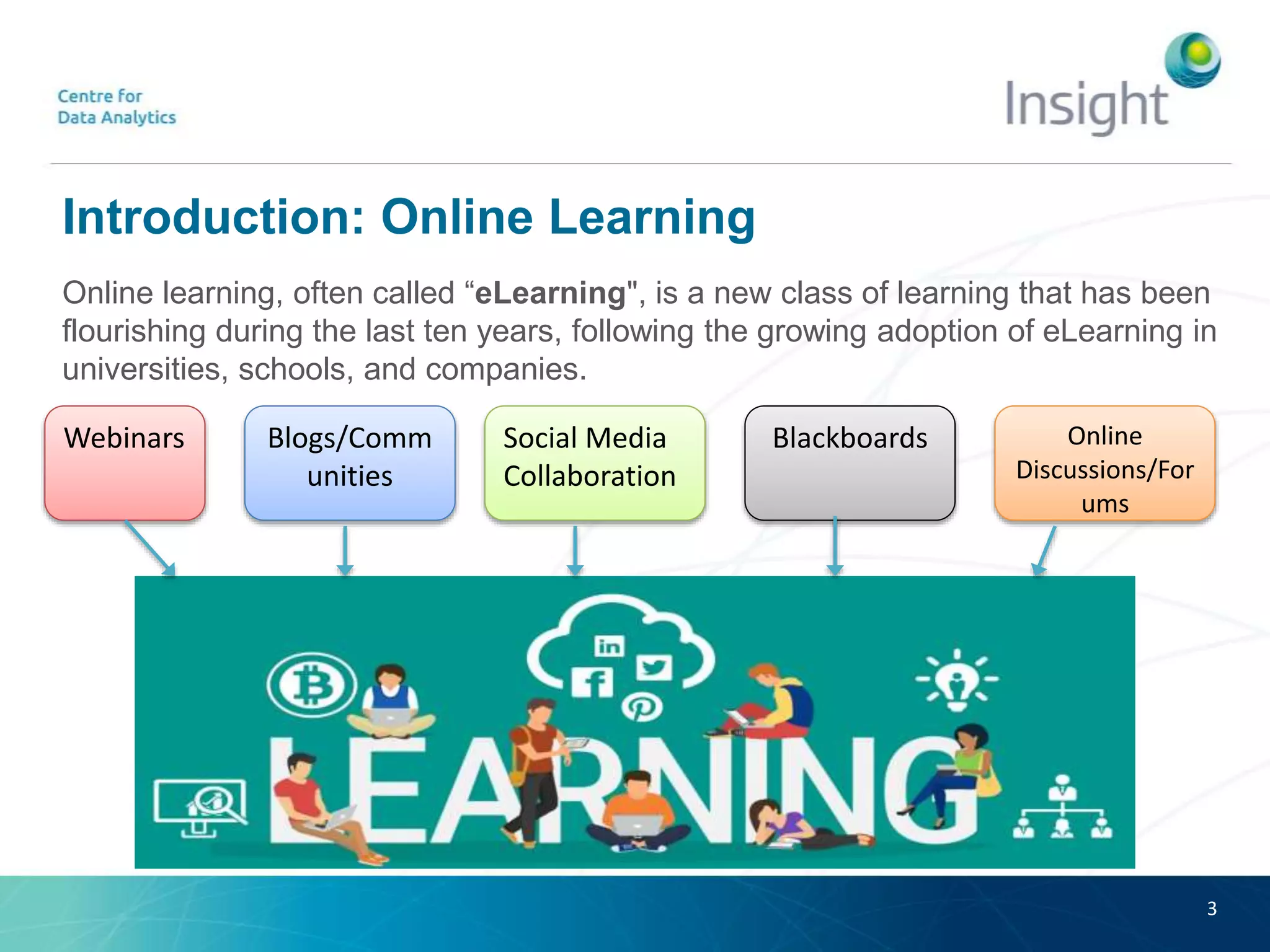 Introduction: Online Learning
Online learning, often called “eLearning", is a new class of learning that has been
flourishing during the last ten years, following the growing adoption of eLearning in
universities, schools, and companies.
3
Social Media
Collaboration
Blogs/Comm
unities
Webinars Online
Discussions/For
ums
Blackboards
 