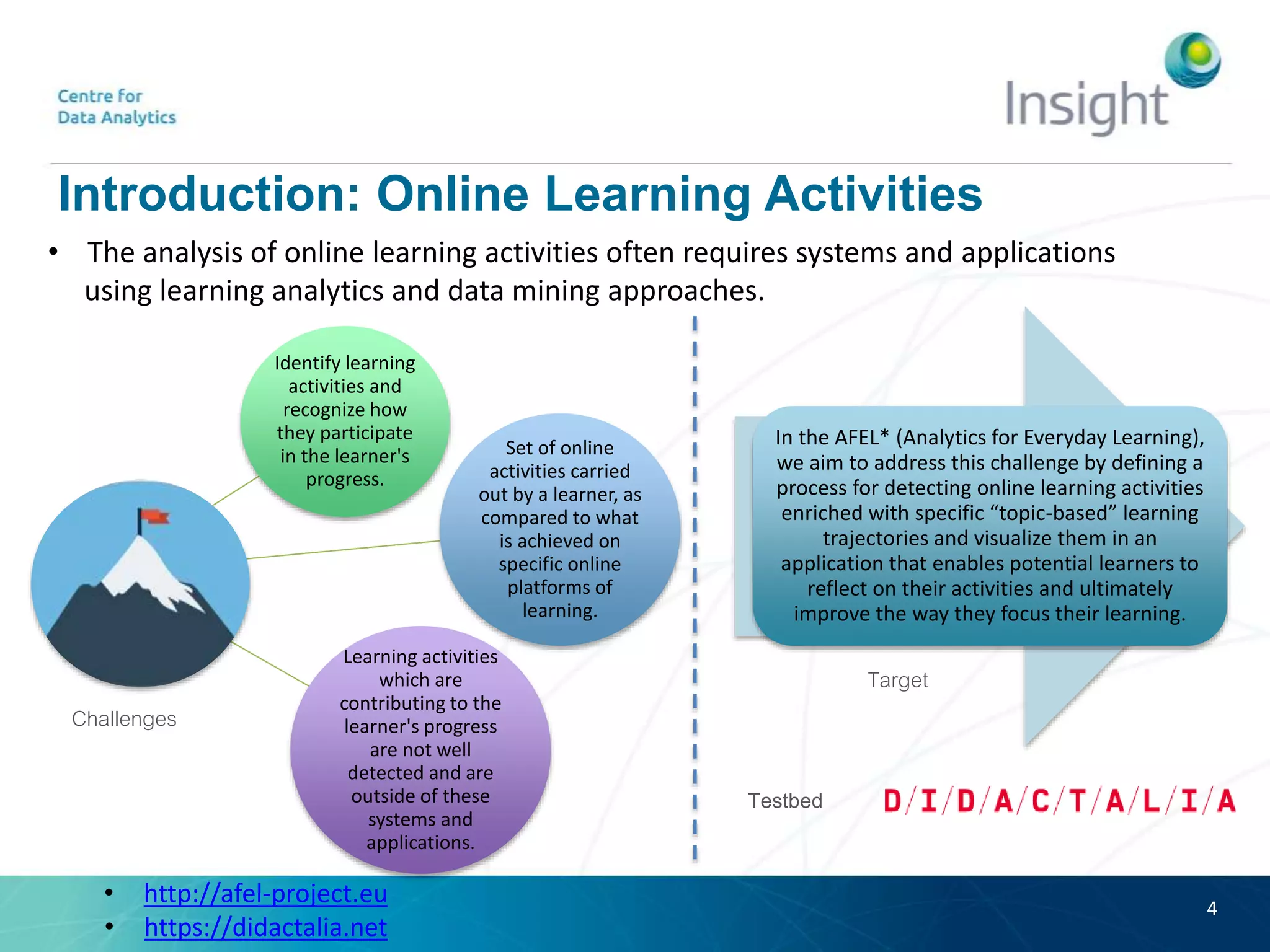 Introduction: Online Learning Activities
Identify learning
activities and
recognize how
they participate
in the learner's
progress.
Set of online
activities carried
out by a learner, as
compared to what
is achieved on
specific online
platforms of
learning.
Learning activities
which are
contributing to the
learner's progress
are not well
detected and are
outside of these
systems and
applications.
• http://afel-project.eu
• https://didactalia.net
4
Challenges
• The analysis of online learning activities often requires systems and applications
using learning analytics and data mining approaches.
In the AFEL* (Analytics for Everyday Learning),
we aim to address this challenge by defining a
process for detecting online learning activities
enriched with specific “topic-based” learning
trajectories and visualize them in an
application that enables potential learners to
reflect on their activities and ultimately
improve the way they focus their learning.
Target
Testbed
 