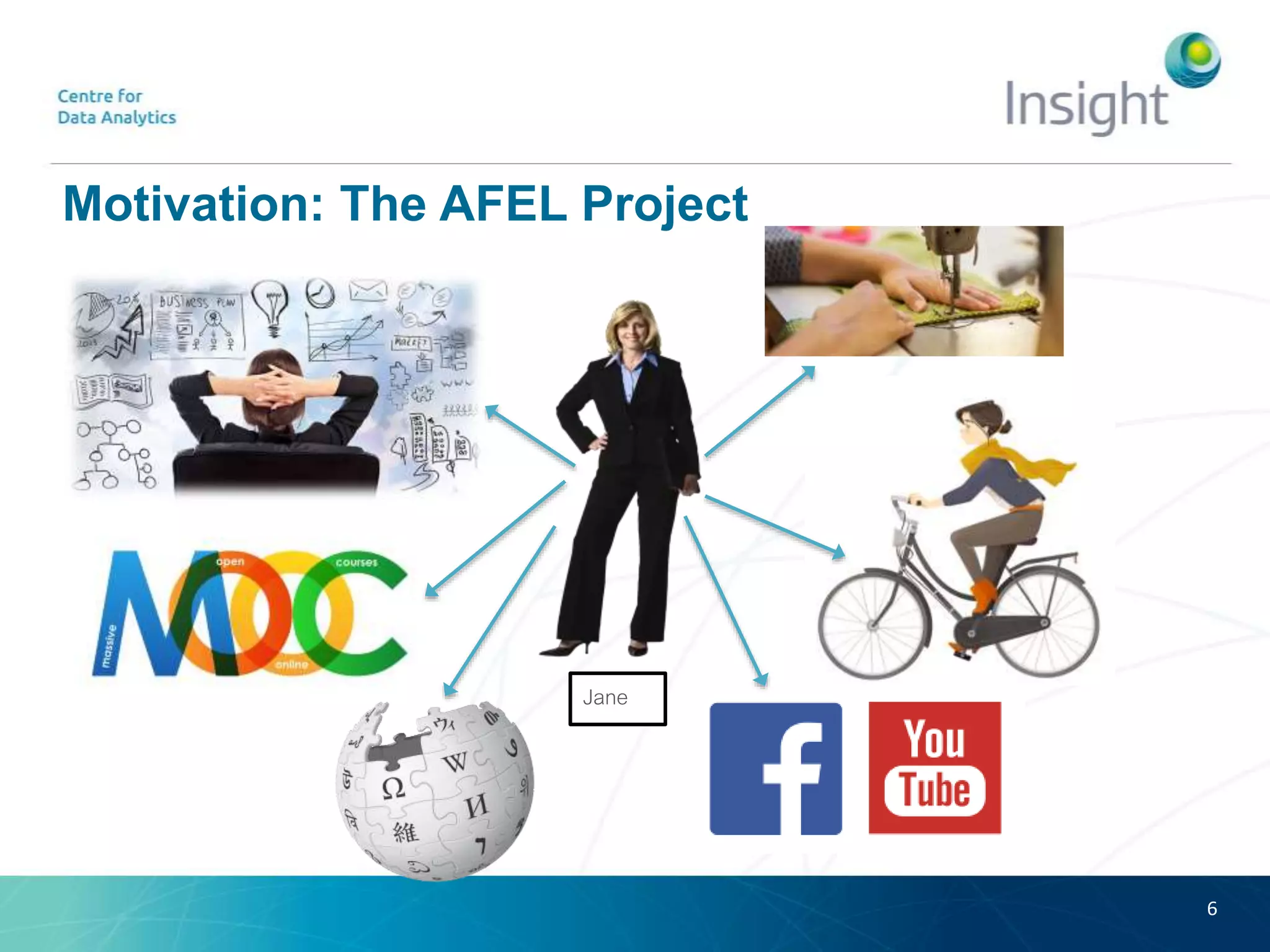 Motivation: The AFEL Project
6
Jane
 