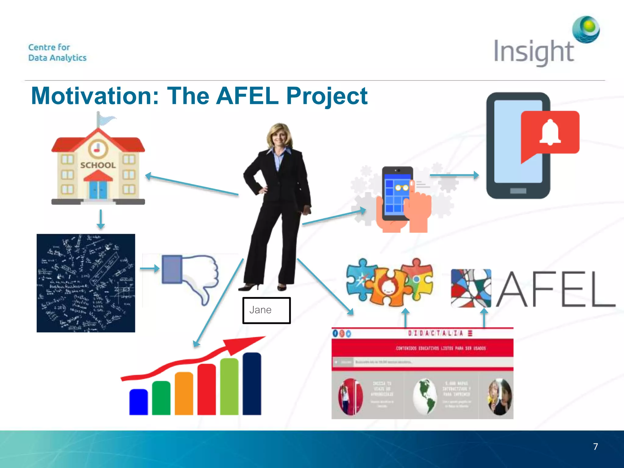 Motivation: The AFEL Project
7
Jane
 