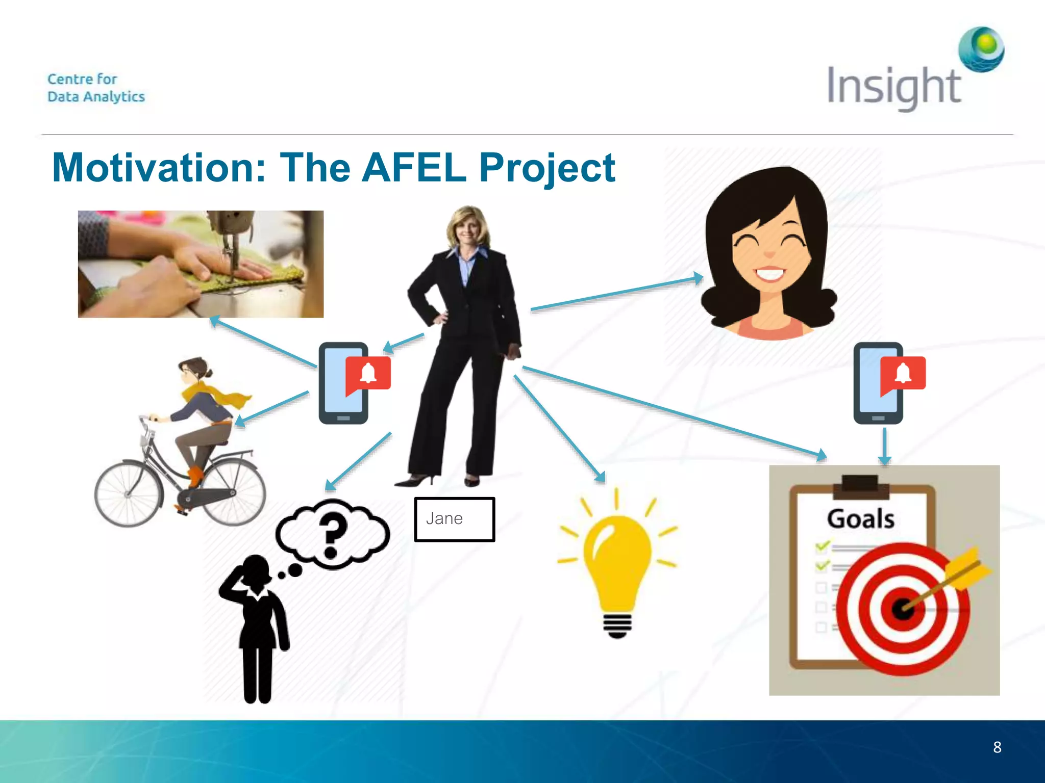 Motivation: The AFEL Project
8
Jane
 