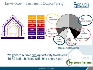 Efficient and Affordable: Applying the Passive House Standard to Low ...