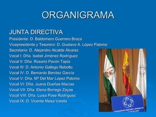ORGANIGRAMA JUNTA DIRECTIVA Presidente: D. Baldomero Guerrero Braza Vicepresidente y Tesorero: D. Gustavo A. López Palomo Secretario: D. Alejandro Alcalde Álvarez Vocal I: Dña. Isabel Jiménez Rodríguez Vocal II: Dña. Rosario Pavón Tapia Vocal III: D. Antonio Gallego Rebollo Vocal IV: D. Bernardo Benítez García Vocal V: Dña. Mª Del Mar López Palomo Vocal VI: Dña. Juana Dueñas Macías Vocal VII: Dña. Elena Borrego Zayas Vocal VIII: Dña. Luisa Pose Rodríguez Vocal IX: D. Vicente Mesa Varela 