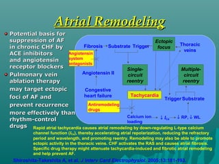 Atrial RemodelingAtrial Remodeling
Potential basis forPotential basis for
suppression of AFsuppression of AF
in chronic CHF byin chronic CHF by
ACE inhibitorsACE inhibitors
and angiotensinand angiotensin
receptor blockersreceptor blockers
Pulmonary veinPulmonary vein
ablation therapyablation therapy
may target ectopicmay target ectopic
foci of AF andfoci of AF and
prevent recurrenceprevent recurrence
more effectively thanmore effectively than
rhythm-controlrhythm-control
drugsdrugs
Ectopic
focus
Thoracic
veins
Multiple-
circuit
reentry
Single-
circuit
reentry
Fibrosis Substrate Trigger
Tachycardia
Trigger Substrate
Angiotensin II
Congestive
heart failure
Angiotensin
system
antagonists
Antiremodeling
drugs
Calcium ion
loading
↓ ICa ↓ RP, ↓ WL
Rapid atrial tachycardia causes atrial remodeling by down-regulating L-type calcium
channel function (ICa), thereby accelerating atrial repolarization, reducing the refractory
period and wavelength, and promoting reentry. Remodeling may also be able to promote
ectopic activity in the thoracic veins. CHF activates the RAS and causes atrial fibrosis.
Specific drug therapy might attenuate tachycardia-induced and fibrotic atrial remodeling
and help prevent AF.
Shiroshita-Takeshita A, et al. J Interv Card Electrophysiol. 2005;13:181-193.
 