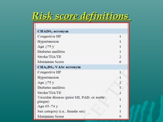 Risk score definitionsRisk score definitions
 