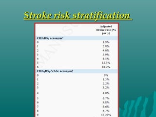 Stroke risk stratificationStroke risk stratification
 