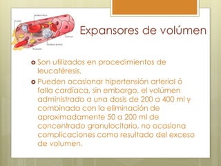 Expansores de volúmen

 Son  utilizados en procedimientos de
  leucaféresis.
 Pueden ocasionar hipertensión arterial ó
  falla cardíaca, sin embargo, el volúmen
  administrado a una dosis de 200 a 400 ml y
  combinada con la eliminación de
  aproximadamente 50 a 200 ml de
  concentrado granulocitario, no ocasiona
  complicaciones como resultado del exceso
  de volumen.
 