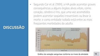 DISCUSSÃO
▪ Segundo Car et al. (1991), a HA pode acarretar graves
consequências a alguns órgãos alvos vitais, como
coração, cérebro e rins, que uma vez acometidos
podem acarretar seqüelas irreversíveis ou levar à
morte; e como entidade isolada está entre as mais
freqüentes morbidades do adulto.
19Gráfico da variação sanguínea conforme os níveis de atividade
 