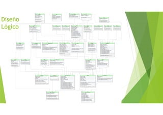 Diseño
Lógico
 