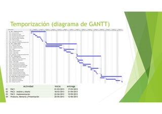 Temporización (diagrama de GANTT)
Actividad inicio entrega
01 PAC1 01/03/2013 17/03/2013
02 PAC2 - Análisis y diseño 18/03/2013 21/04/2013
03 PAC3 - Implementación 22/04/2013 19/05/2013
04 Producto, Memoria y Presentación 20/05/2013 12/06/2013
 