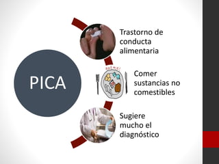 Trastorno de
conducta
alimentaria

PICA

Comer
sustancias no
comestibles

Sugiere
mucho el
diagnóstico

 