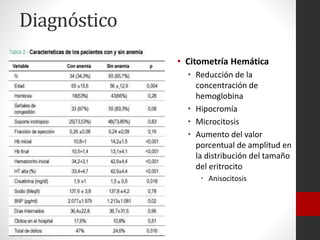 Diagnóstico
• Citometría Hemática
• Reducción de la
concentración de
hemoglobina
• Hipocromía
• Microcitosis
• Aumento del valor
porcentual de amplitud en
la distribución del tamaño
del eritrocito
• Anisocitosis

 
