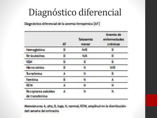 Diagnóstico diferencial

 