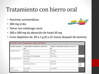 Tratamiento con hierro oral
•
•
•
•
•

Pacientes asintomáticos
300 mg al día
Tomar con estómago vacío
200 a 300 mg da absorción de hasta 50 mg
Crear depósitos de .05 a 1 g (6 a 12 meses después de anemia)

 