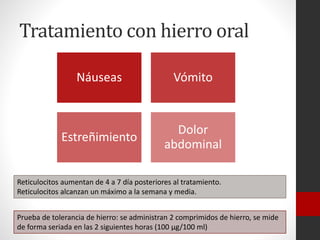 Tratamiento con hierro oral
Náuseas

Vómito

Estreñimiento

Dolor
abdominal

Reticulocitos aumentan de 4 a 7 día posteriores al tratamiento.
Reticulocitos alcanzan un máximo a la semana y media.
Prueba de tolerancia de hierro: se administran 2 comprimidos de hierro, se mide
de forma seriada en las 2 siguientes horas (100 μg/100 ml)

 