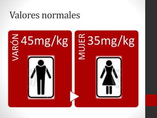 45mg/kg

MUJER

VARÓN

Valores normales

35mg/kg

 