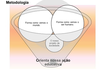 Metodologia
 