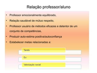 Relação professor/aluno
• Professor emocionalmente equilibrado,
• Relação saudável de mútuo respeito,
• Professor usuário de métodos eficazes e detentor de um
conjunto de competências,
• Produzir auto-estima positiva/autoconfiança
• Estabelecer metas relacionadas a:
 