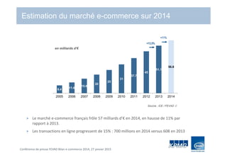 Conférence de presse FEVAD Bilan e-commerce 2014, 27 janvier 2015
Estimation du marché e-commerce sur 2014
8.4 11.6
15.6
20
25
31
37.7
45
51,1
56.8
2005 2006 2007 2008 2009 2010 2011 2012 2013 2014
+13,5%
+11%
en milliards d’€
Source : iCE / FEVAD 
Le marché e-commerce français frôle 57 milliards d’€ en 2014, en hausse de 11% par
rapport à 2013.
Les transactions en ligne progressent de 15% : 700 millions en 2014 versus 608 en 2013
 