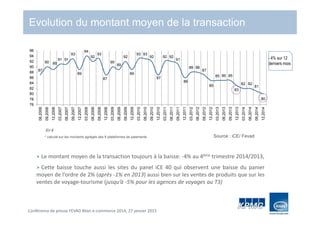 Conférence de presse FEVAD Bilan e-commerce 2014, 27 janvier 2015
Evolution du montant moyen de la transaction
Source : iCE/ Fevad* calculé sur les montants agrégés des 8 plateformes de paiements
87
90 89
91 91
93
89
94
92
93
87
90
89
92
89
93 93
92
87
92 92
91
86
88 88
87
85
85 85 85
83
82 82
81
80
76
78
80
82
84
86
88
90
92
94
96
06,2006
09,2006
12,2006
03,2007
06,2007
09,2007
12,2007
03,2008
06,2008
09,2008
12,2008
03,2009
06,2009
09,2009
12,2009
03,2010
06,2010
09,2010
12,2010
03,2011
06,2011
09,2011
12,2011
03,2012
06,2012
09,2012
12,2012
03,2013
06,2013
09,2013
12,2013
03,2014
06,2014
09,2014
12,2014
En €
- 4% sur 12
derniers mois
Le montant moyen de la transaction toujours à la baisse: -4% au 4ème trimestre 2014/2013,
Cette baisse touche aussi les sites du panel iCE 40 qui observent une baisse du panier
moyen de l’ordre de 2% (après -1% en 2013) aussi bien sur les ventes de produits que sur les
ventes de voyage-tourisme (jusqu’à -5% pour les agences de voyages au T3)
 