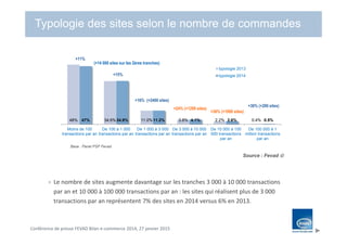 Conférence de presse FEVAD Bilan e-commerce 2014, 27 janvier 2015
Base : Panel PSP Fevad
Typologie des sites selon le nombre de commandes
Source : Fevad 
48% 34.6% 11.0% 3.8% 2.2% 0.4%47% 34.9% 11.2% 4.1% 2.6% 0.5%
Moins de 100
transactions par an
De 100 à 1 000
transactions par an
De 1 000 à 3 000
transactions par an
De 3 000 à 10 000
transactions par an
De 10 000 à 100
000 transactions
par an
De 100 000 à 1
million transactions
par an
typologie 2013
typologie 2014
+24% (+1200 sites)
+36% (+1000 sites)
+16% (+2400 sites)
+15%
+11%
+30% (+200 sites)
(+14 000 sites sur les 2ères tranches)
Le nombre de sites augmente davantage sur les tranches 3 000 à 10 000 transactions
par an et 10 000 à 100 000 transactions par an : les sites qui réalisent plus de 3 000
transactions par an représentent 7% des sites en 2014 versus 6% en 2013.
 