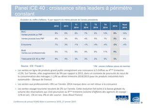 Conférence de presse FEVAD Bilan e-commerce 2014, 27 janvier 2015
Panel iCE 40 : croissance sites leaders à périmètre
constant
Evolution du chiffre d’affaires, % par rapport à la même période de l’année précédente
Les ventes en ligne de produits grand public enregistrent une croissance à 2 chiffres au 4ème trimestre:
+13%. Sur l’année, elles augmentent de 9% par rapport à 2013, dans un contexte de poursuite du recul de
la consommation des ménages (-1,9% au 4ème trimestre 2014/2013 pour les produits industriels hors
automobile – Banque de France)
Les ventes aux professionnels +9% sur l’année. 2014 marque donc un net retour à la croissance
Les ventes voyage-tourisme reculent de 2% sur l’année. Cette évolution fait écho à la baisse globale du
volume des réservations qui s’est poursuivie au 4ème trimestre (volume d’affaires des agences de voyage -
11% en oct, -5% en nov, 0% en dec source : Snav Atout France)
Source : iCE / Fevad 
2012 2013
T1
2014
T2
2014
T3
2014
T4
2014
2014
Noel
2014
BtoC
Ventes produits yc PM*
9% 6% 8% 7% 9% 13% 9% 14%
Ventes produits hors PM* 6% 3% 5% 4% 5% 7% 5% 8%
E-tourisme 7% 3% -1% -1% -4% -4% -2% -4%
BtoB
Ventes aux professionnels
5% 1% 9% 9% 8% 11% 9%
Total panel iCE 40 yc PM* 8% 4% 3% 3% 2% 5% 3%
* PM : volume d’affaires places de marchés
 