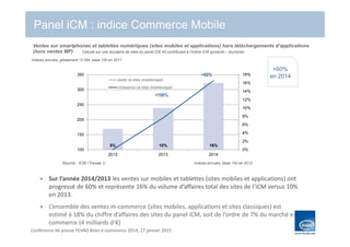 Conférence de presse FEVAD Bilan e-commerce 2014, 27 janvier 2015
Ventes sur smartphones et tablettes numériques (sites mobiles et applications) hors téléchargements d’applications
(hors ventes MP)
Panel iCM : indice Commerce Mobile
Calculé sur une douzaine de sites du panel ICE 40 contribuant à l’indice iCM (produits – tourisme)
Source : iCM / Fevad 
Indices annuels, glissement 12 DM, base 100 en 2011
5% 10% 16%
0%
2%
4%
6%
8%
10%
12%
14%
16%
18%
100
150
200
250
300
350
2012 2013 2014
poids ca sites mobiles/appli
croissance ca sites mobiles/appli
+106%
+60%
Sur l’année 2014/2013 les ventes sur mobiles et tablettes (sites mobiles et applications) ont
progressé de 60% et représente 16% du volume d’affaires total des sites de l’iCM versus 10%
en 2013.
L’ensemble des ventes m-commerce (sites mobiles, applications et sites classiques) est
estimé à 18% du chiffre d’affaires des sites du panel iCM, soit de l’ordre de 7% du marché e-
commerce (4 milliards d’€)
+60%
en 2014
Indices annuels, base 100 en 2012
 