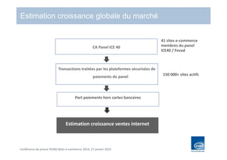 Conférence de presse FEVAD Bilan e-commerce 2014, 27 janvier 2015
CA Panel iCE 40
41 sites e-commerce
membres du panel
iCE40 / Fevad
Transactions traitées par les plateformes sécurisées de
paiements du panel
Part paiements hors cartes bancaires
Estimation croissance ventes internet
150 000+ sites actifs
 