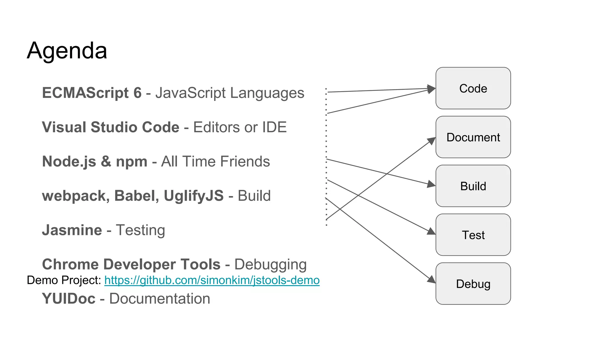 Agenda
ECMAScript 6 - JavaScript Languages
Visual Studio Code - Editors or IDE
Node.js & npm - All Time Friends
webpack, Babel, UglifyJS - Build
Jasmine - Testing
Chrome Developer Tools - Debugging
YUIDoc - Documentation
Code
Build
Test
Debug
Document
Demo Project: https://github.com/simonkim/jstools-demo
 