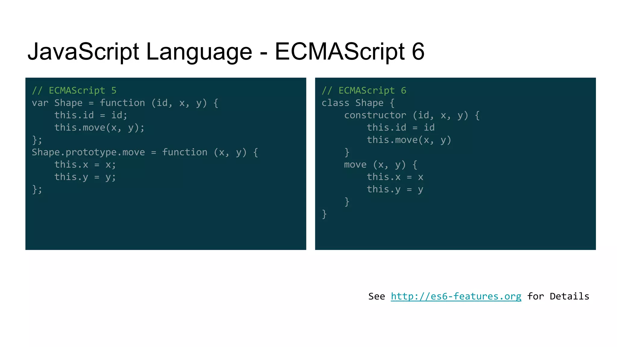 JavaScript Language - ECMAScript 6
// ECMAScript 5
var Shape = function (id, x, y) {
this.id = id;
this.move(x, y);
};
Shape.prototype.move = function (x, y) {
this.x = x;
this.y = y;
};
// ECMAScript 6
class Shape {
constructor (id, x, y) {
this.id = id
this.move(x, y)
}
move (x, y) {
this.x = x
this.y = y
}
}
See http://es6-features.org for Details
 