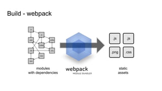 Build - webpack
 