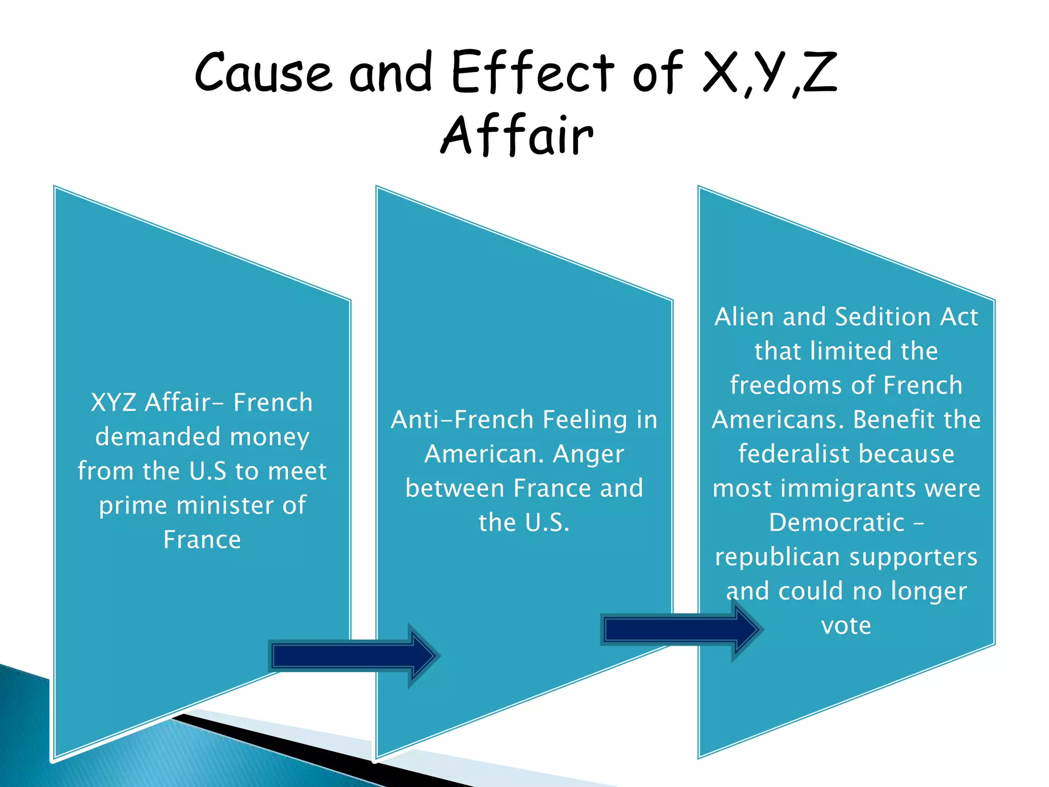 Cause and Effect of X,Y,Z Affair