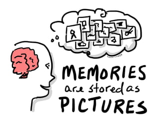 VEE'¥¥zBD¥¥
"
ethnotes .
p.pe#T%EDihMEMoRlES
d are stored as
/ PICTURES
 