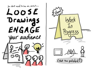 You don't need to be an Artist . . .
LOOSE
s@FEoYknoEftfEtEEsttE.ayour
audience -
-Q
"
tEkE*t¥n÷¥¥÷*a"¥¥f*¥¥
:
 