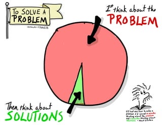 *outZtthinkabowtthe
¥301.net#...p$PR0BLENl
anti.nu#H.*IFEIE?HkH..SOLUTIONS
t¥e¥¥¥.EE#tetEnIYEt
 