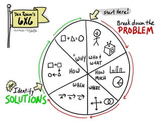 VY start Here !
MfEm¥fni%%ii¥i
"
#o%→*#
,
D+D=O
¥
€#D*
WHY
two.at#rf@I$HHktE@e
SOLUTIONS -
⇒⇒⇒#⇐
.
 