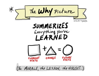 *
Tthewhyttt
⇐t=±SUMMER
/zEg
" "
↳s→→r⇒ .
Everything
you
've
LEARNED
11+1=0
cyzRaE¥T
CHANGE
fyfy.IE
(The MORALE,
the LESSON ,
the NUGGET...
)
 