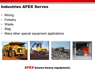 Afex capabilities presentation | PDF