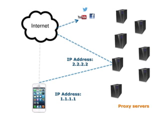 Proxy servers
IP Address:
1.1.1.1
IP Address:
2.2.2.2
 